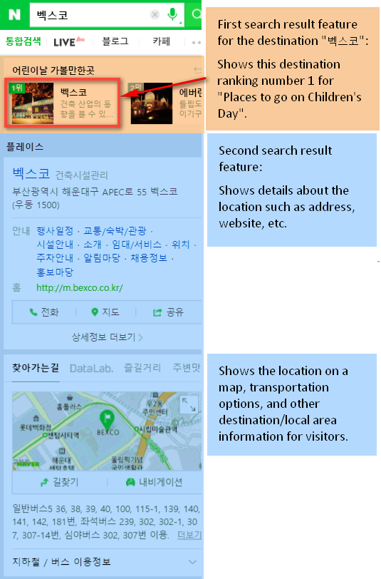 New Naver SERP on Mobile - Live Travel - Image 3