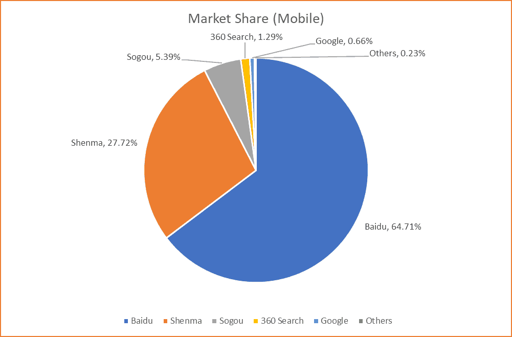 search market share