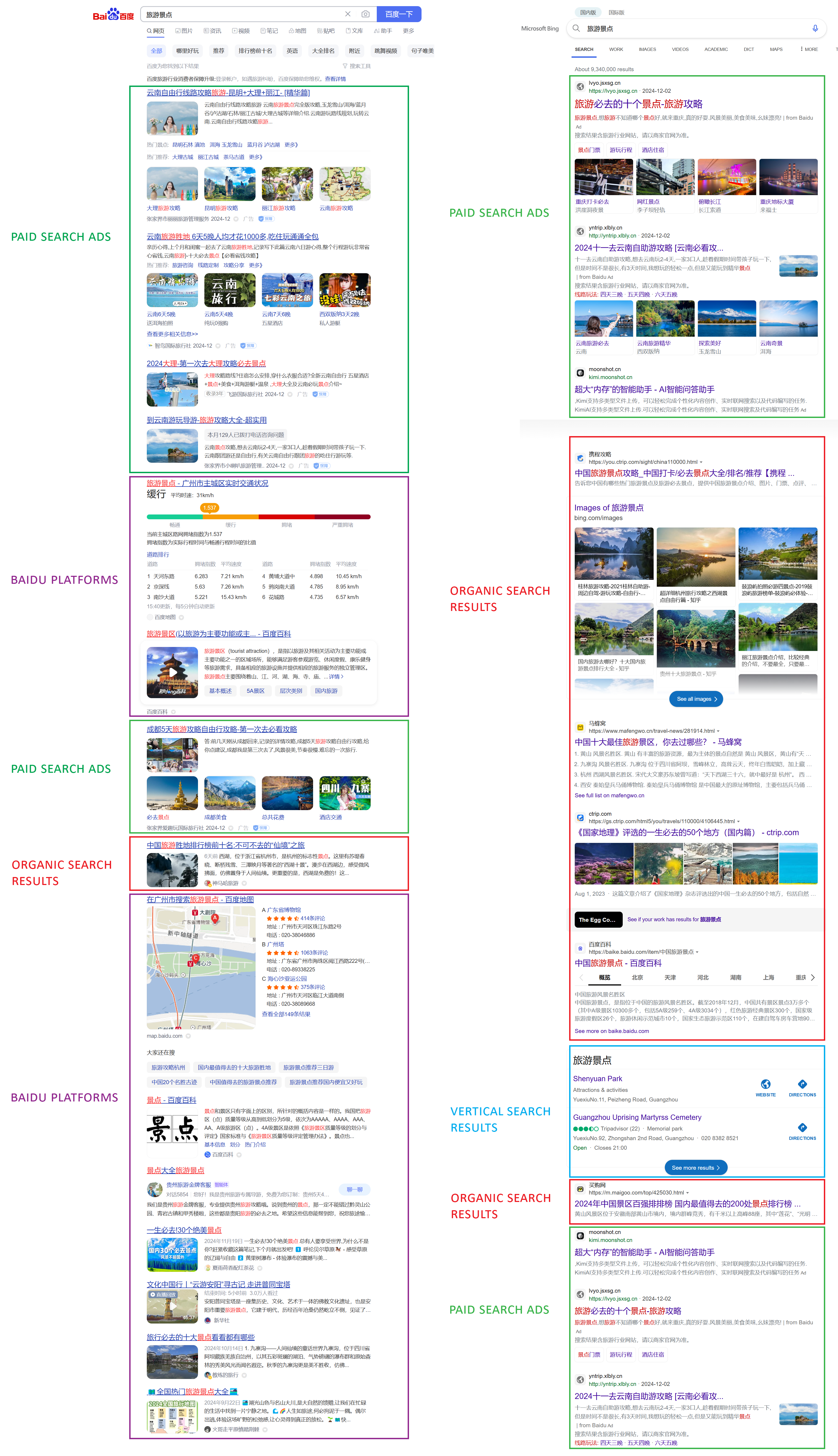 Baidu’s SERP (left) vs. Bing’s SERP (right): “旅游景点” (travels attractions)