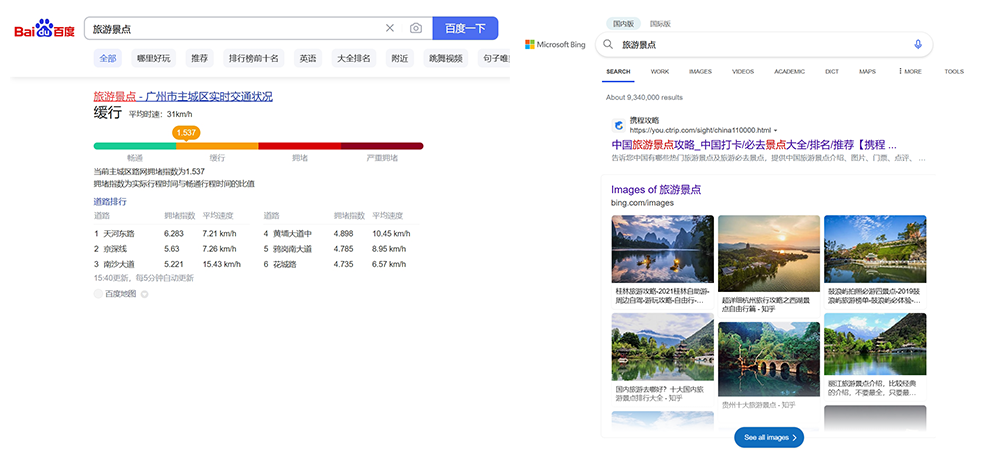 Baidu’s SERP (left) vs. Bing’s SERP (right): “旅游景点” (travel attractions)