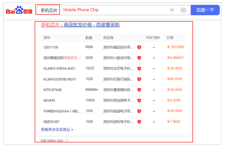 How To Do China B2B Marketing On Baidu | The Egg