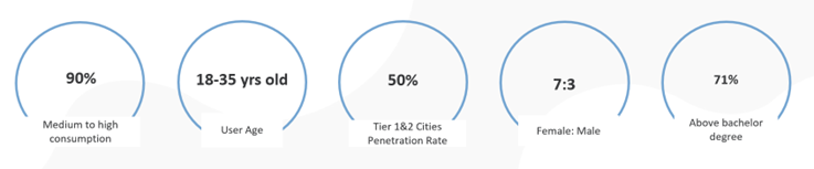 User Demographics: A Diverse and Trend-Seeking Community